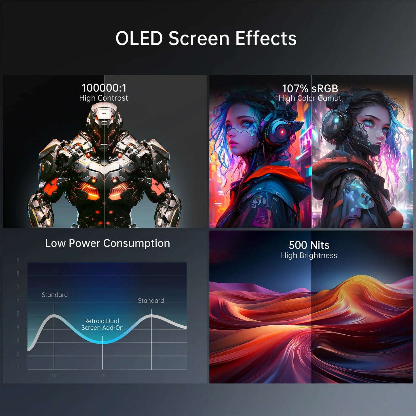 Retroid Dual Screen Add-on Expand 5.5Inch Oled Screen Back Clip Design With TypeC Plug For RP6/RP4Pro/RP MiniV2/RP5