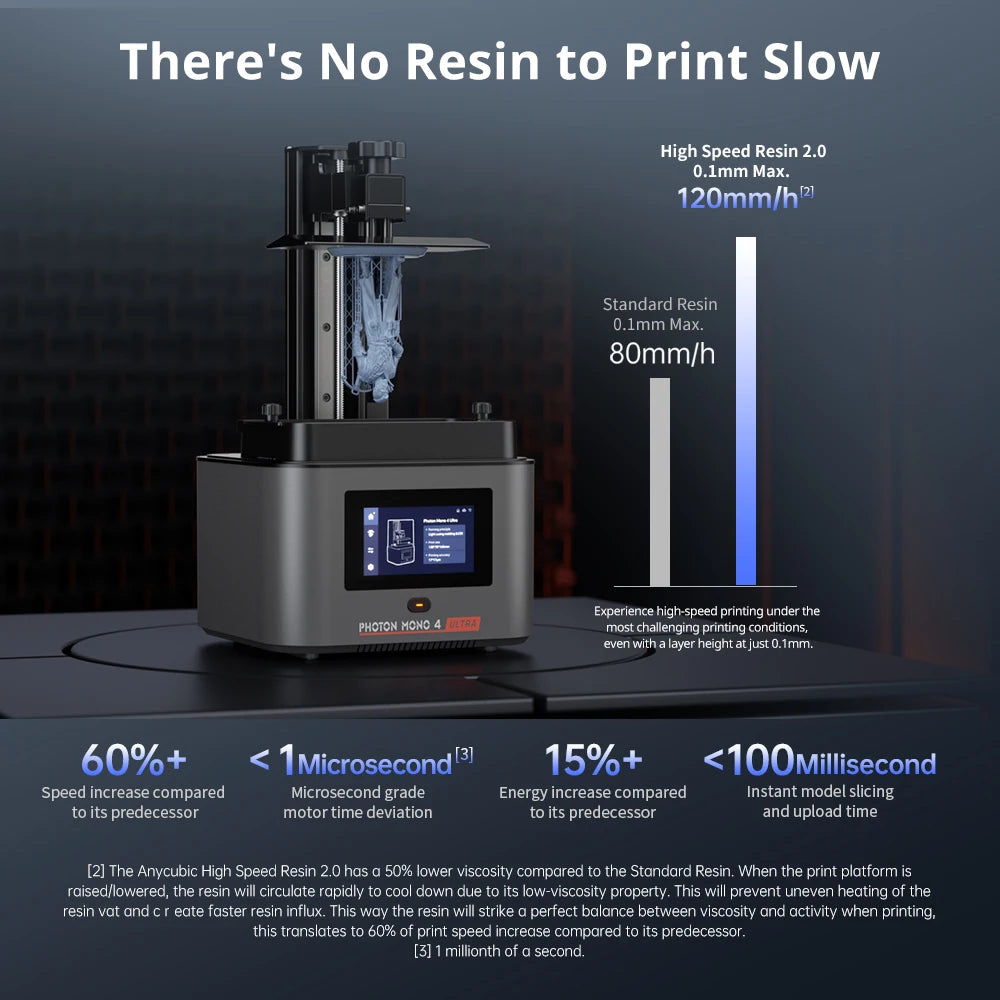 ANYCUBIC Photon Mono 4 Ultra UV Resin 3D Printer High Speed UV Resin Printers 7inch 10K LCD Screen 3D Printing 236x231x430mm